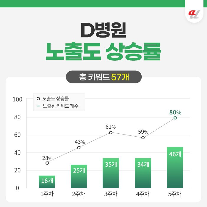 AI 검색 광고