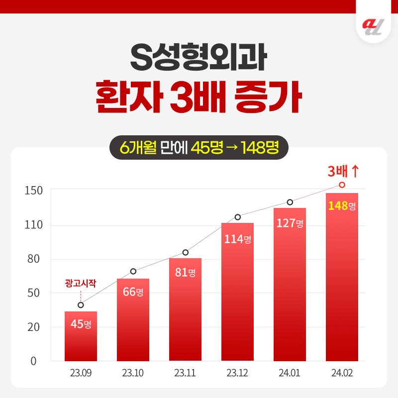 AI 브랜딩