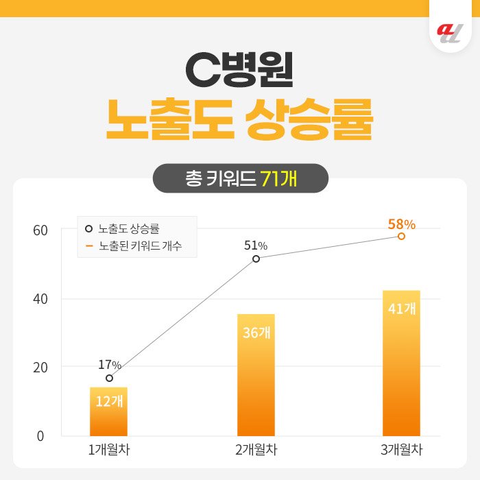 병원마케팅 비용대비 효과 좋은 곳