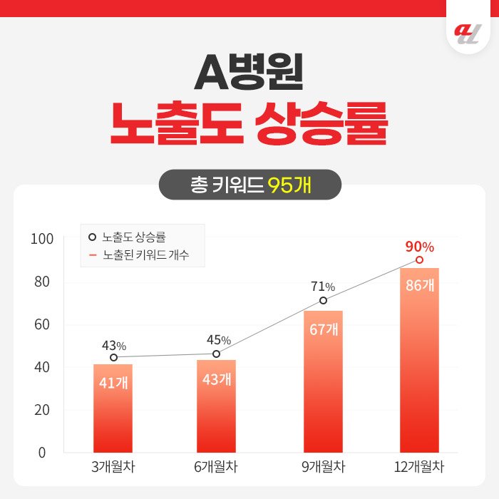 병원 글로벌 마케팅