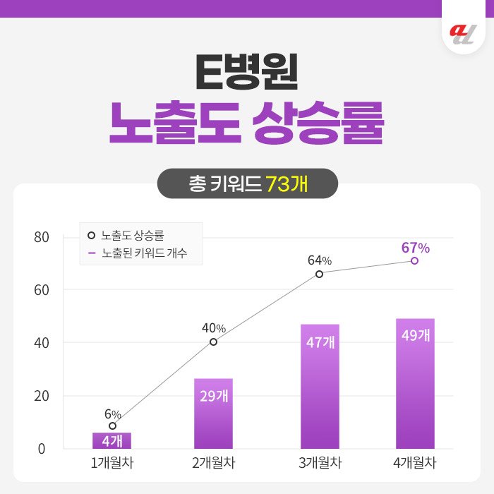 AIO대행사