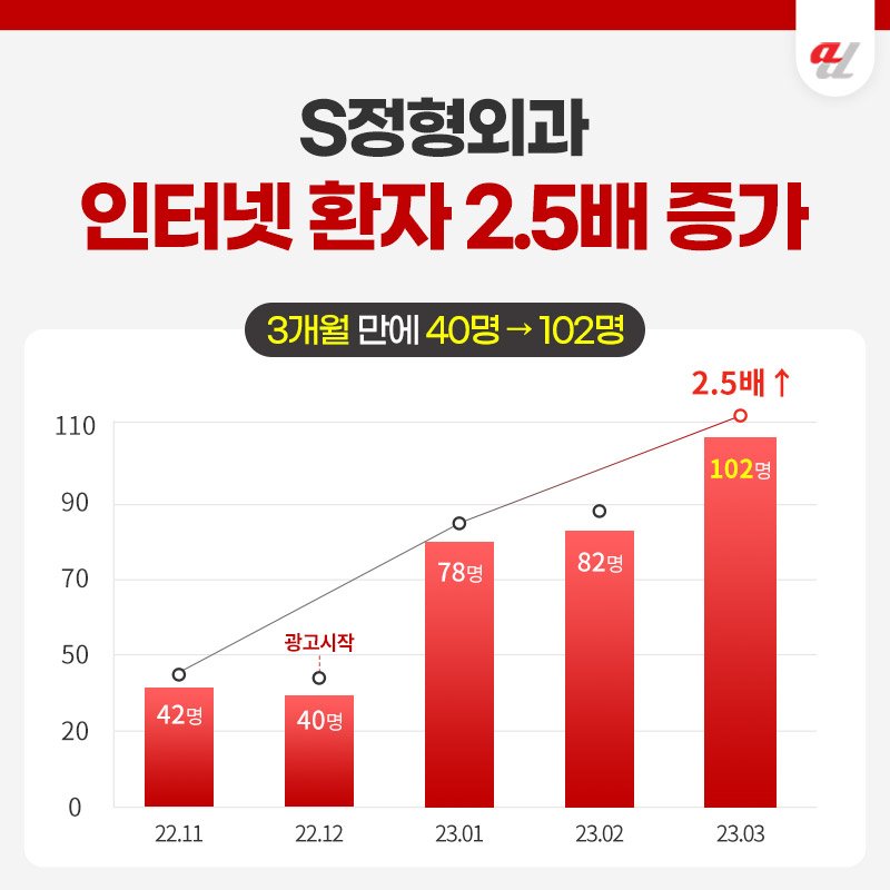 병원홍보
