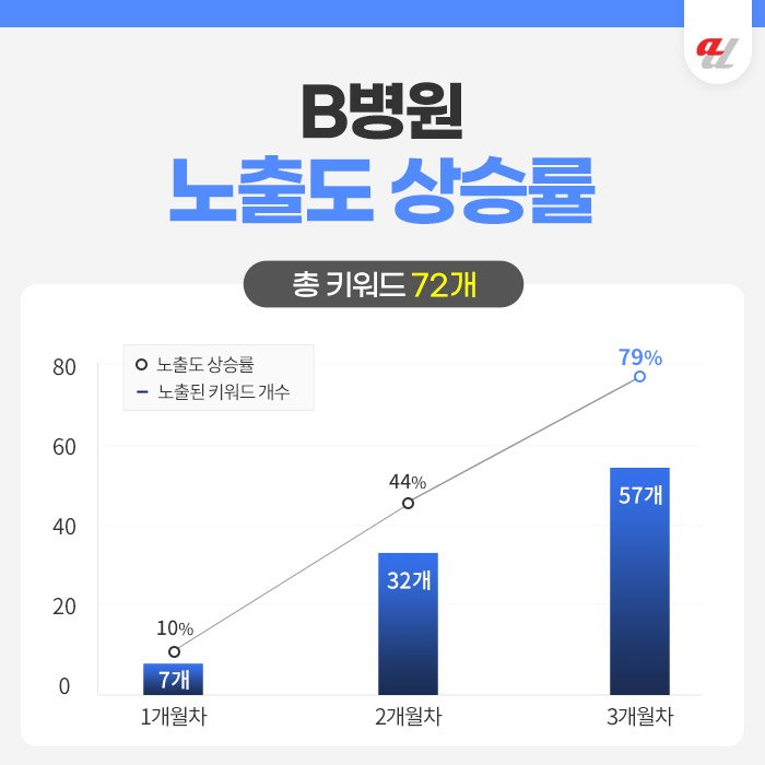 병원 유튜브 광고