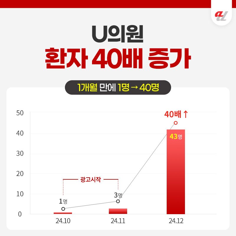 AI 검색 대응