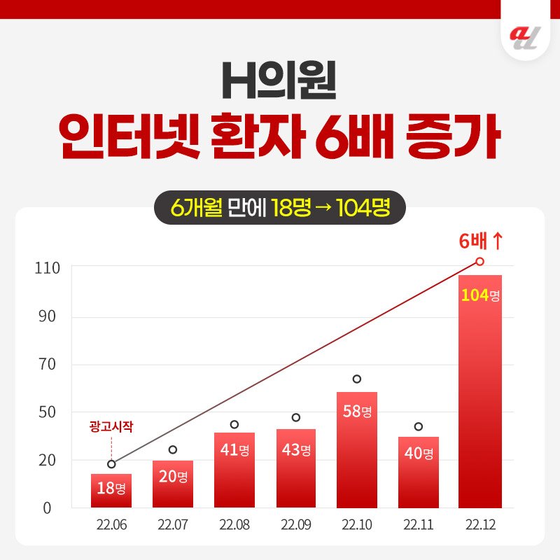 치과마케팅
